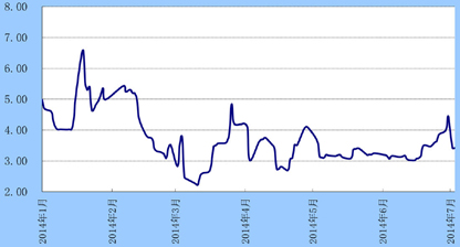 6月经济数据_6月经济数据预测(3)