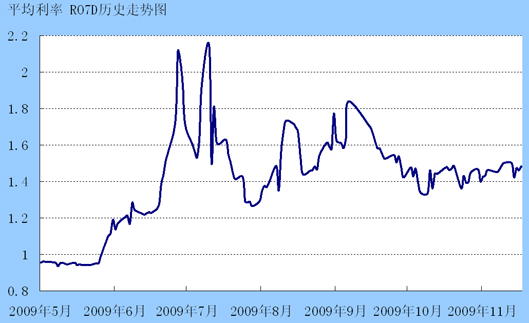 11月经济数据_11月经济数据预测(3)