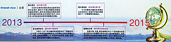 大河有水小河满——亚投行成立是大势所趋