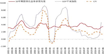 利润率和GDP的关系_从 资金洼地 现象看我国利率水平和中外融资成本差异(3)