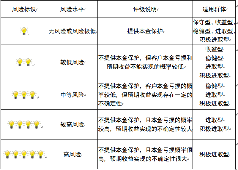 中国建设银行重庆市分行"乾元-鑫鑫向荣 2018年第103期理财产品风险