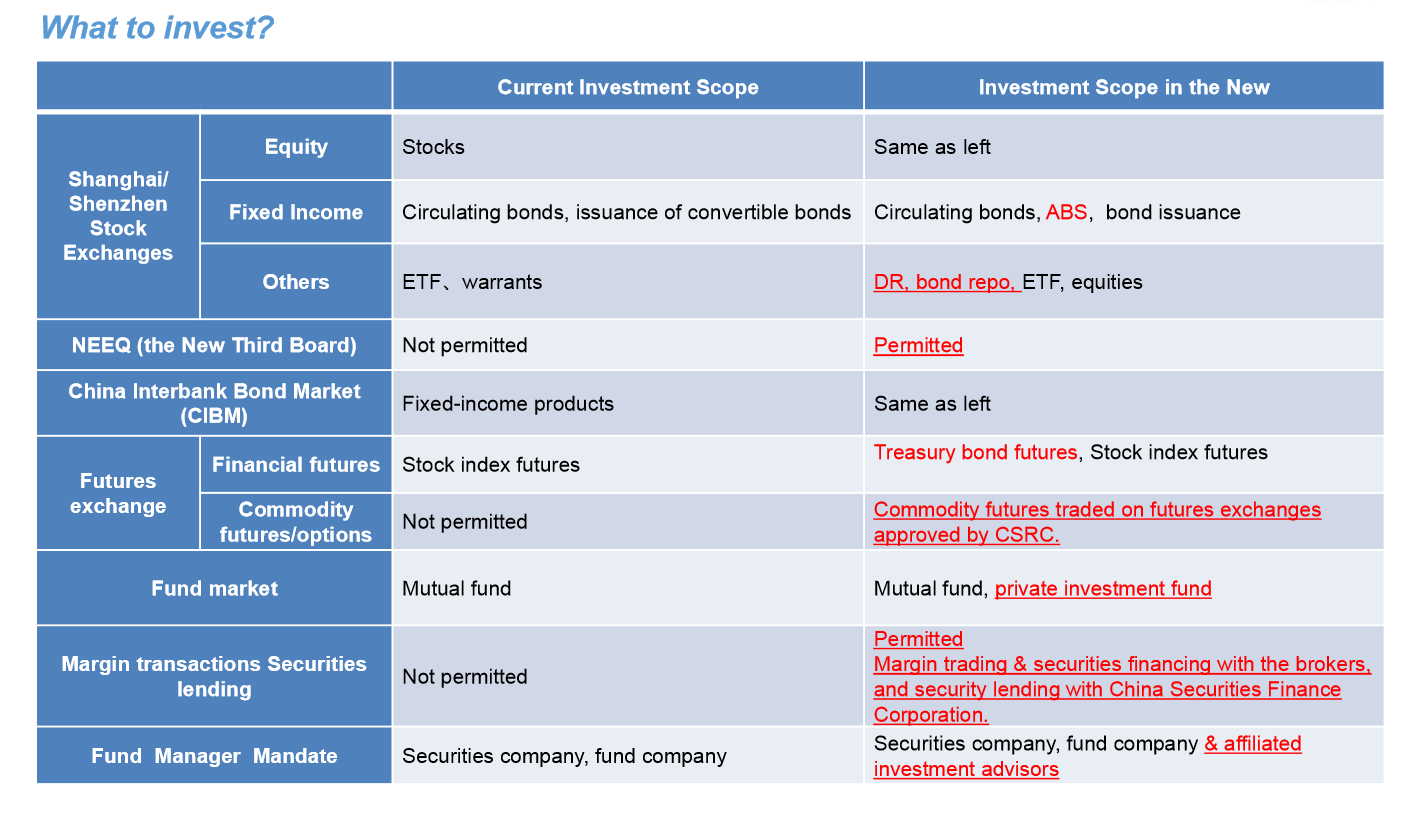 What I Need for Business Loan: A Comprehensive Guide to Secure Funding