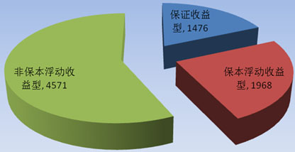 信托理财的收益_高收益理财信托_信托理财收益高吗