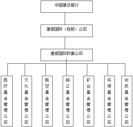 欢迎访问中国建设银行网站