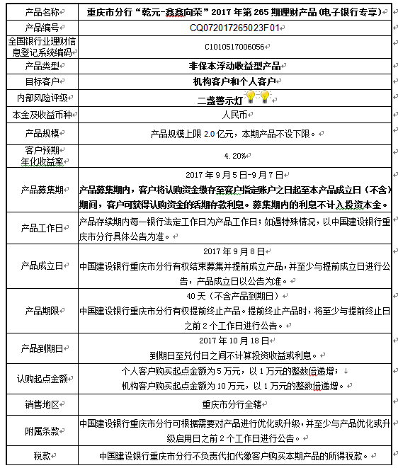 中国建设银行重庆市分行"乾元-鑫鑫向荣 2017年第265期理财产品风险