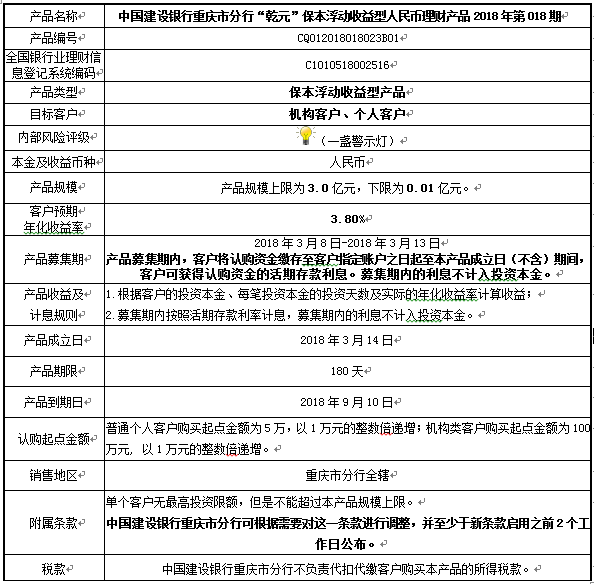 中国建设银行重庆市分行"乾元"保本浮动收益型 人民币理财产品2018年