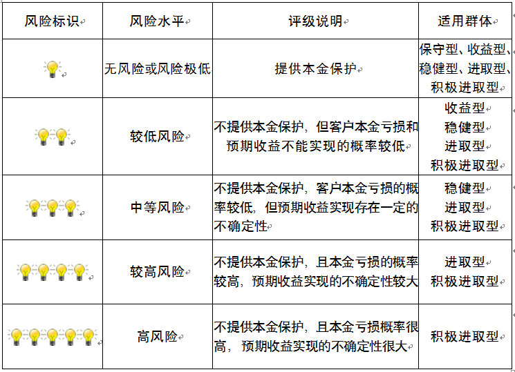 中国建设银行重庆市分行"乾元-鑫鑫向荣 2018年第116期理财产品风险