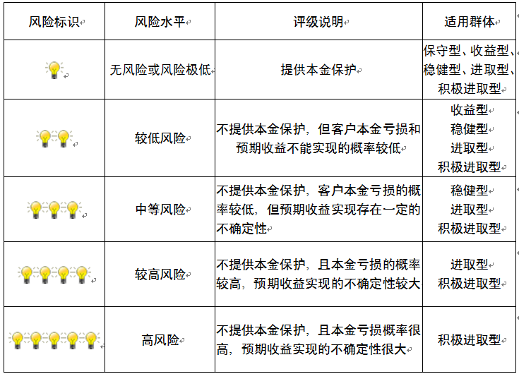 中國建設銀行重慶市分行