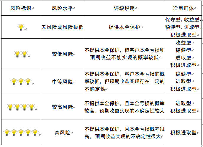 中國建設銀行重慶市分行